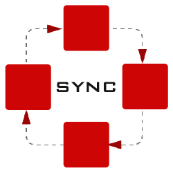 OPTICS Sync block