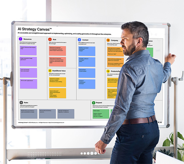 AI Strategy Canvas Board